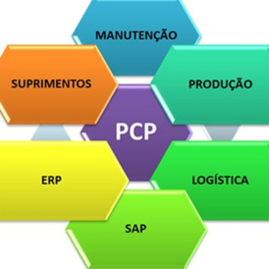 Curso PPCP Planejamento, Programação e Controle da Produção | Facio
